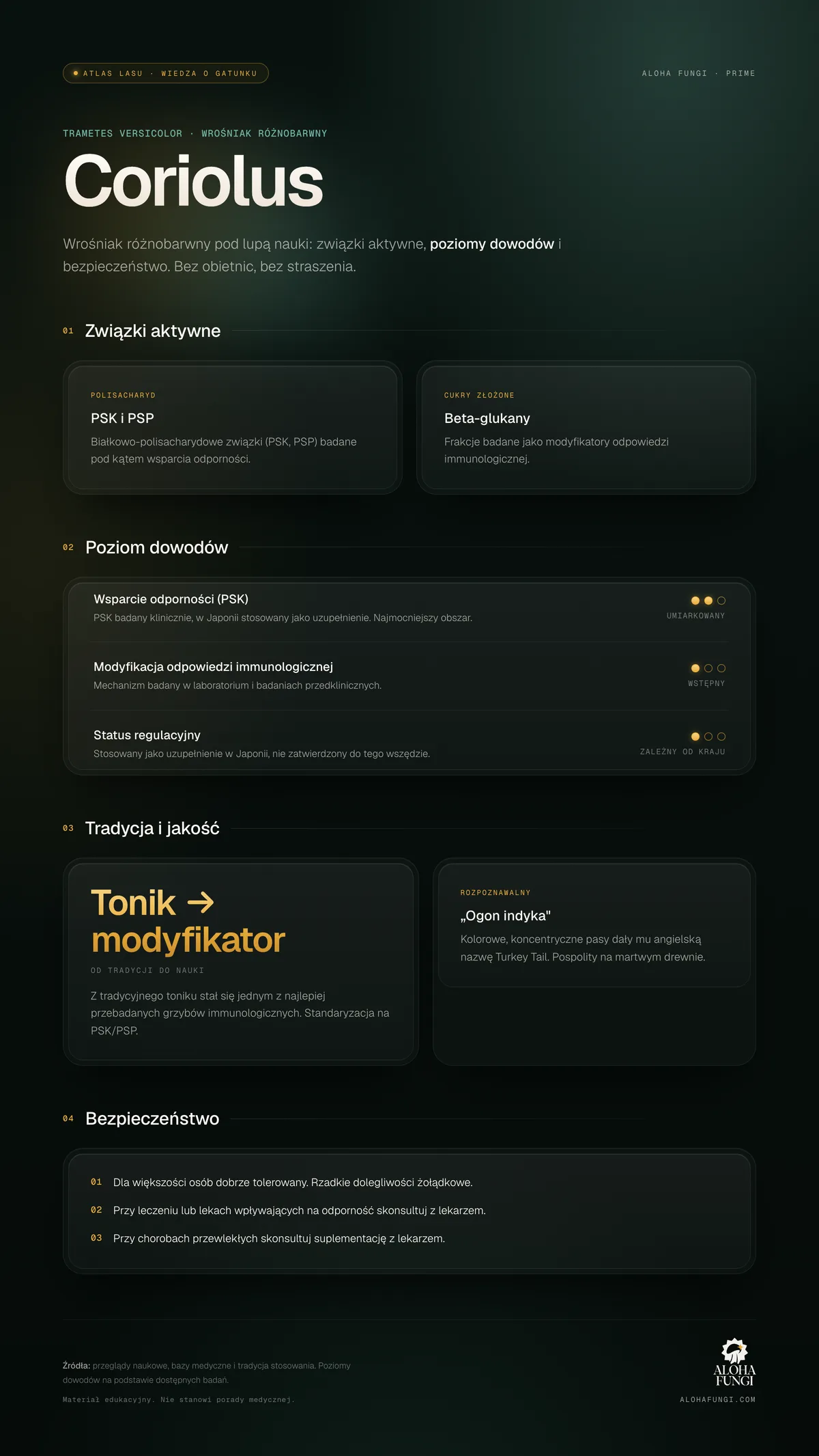 Coriolus — infografika edukacyjna
